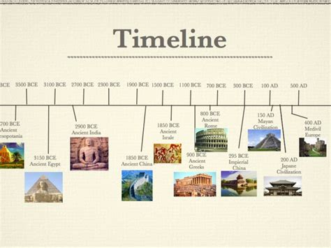  Historica: Explore Civilizações Esquecidas e Domine o Tempo!